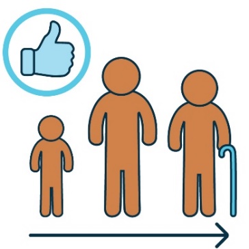 A person at three different stages of life. There is a thumbs up icon above them. 