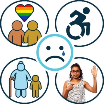 A crying face with four icons around it. The first is two people with a rainbow heart between them. The second is a disability icon. The third is an icon of an older person and a younger child. The third is a person pointing at themselves. 