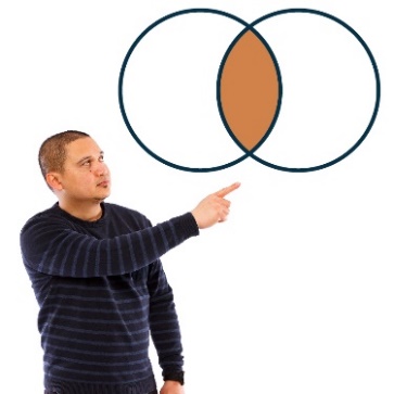 A person pointing to two circles overlapping. Where they overlap is shaded in. 