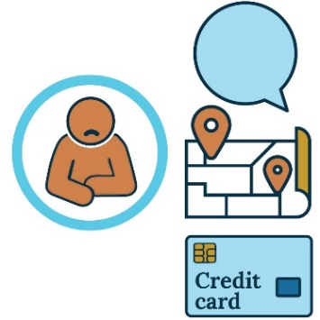 An icon of an upset person next to three images. The first is of a speech bubble, the second is of a map, the third is of a credit card. 