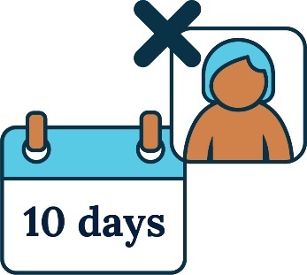 A calendar icon saying 10 days. There is an icon of a woman with a cross on it. 