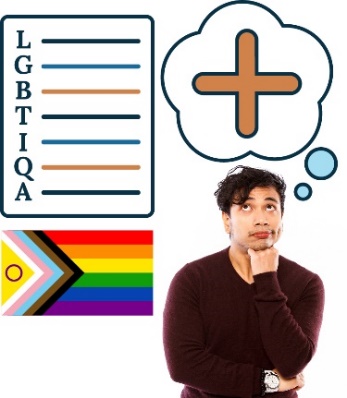 A list showing the letters L, G, B, T, I, Q, A, with someone next to the list thinking about a plus icon. There is also a rainbow flag. 