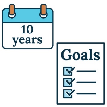 A list of goals next to a calendar icon saying 10 years. 