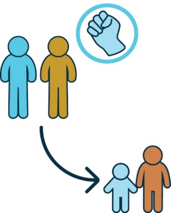 A violence icon above two people. There is an arrow pointing from them to a child now standing next to someone else.