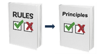 A rules book with an arrow pointing to a principles book.