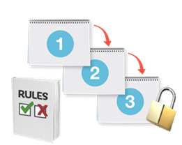 A rules book. A document that says, 1, with an arrow pointing to a document that says, 2, with an arrow pointing to a document that says, 3. A lock icon.