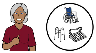 A person smiling and pointing to themselves, next to a circle containing a wheelchair, walking frame, and communication board.