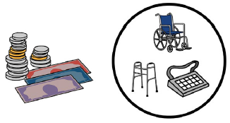 Some money next to a circle containing a wheelchair, walking frame, and communication board.