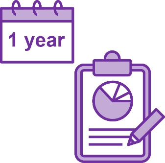 A calendar with 'One year' written on it and a report icon.