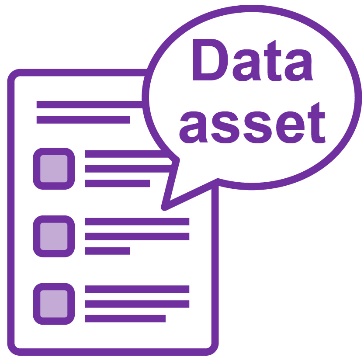A summary document and the words 'Data asset' in a speech bubble.