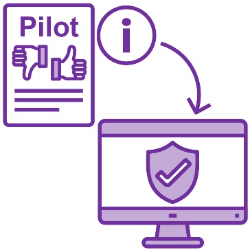 An arrow pointing from a document that says 'Pilot' with an information icon and a computer screen with a safety icon on it. 