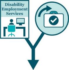 An icon of the D E S next to a return to work icon. There are lines running from both of them and combining into a single arrow.