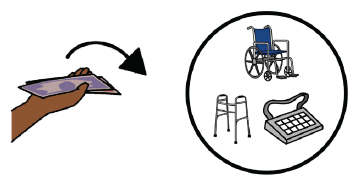 A hand passing some money, next to a circle that contains a wheelchair, walking frame, and communication board.