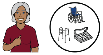A person smiling and pointing to themselves, next to a circle that contains a wheelchair, walking frame, and communication board.