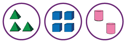 Three circles which respectively contain three pyramids, four cubes, and two cylinders.